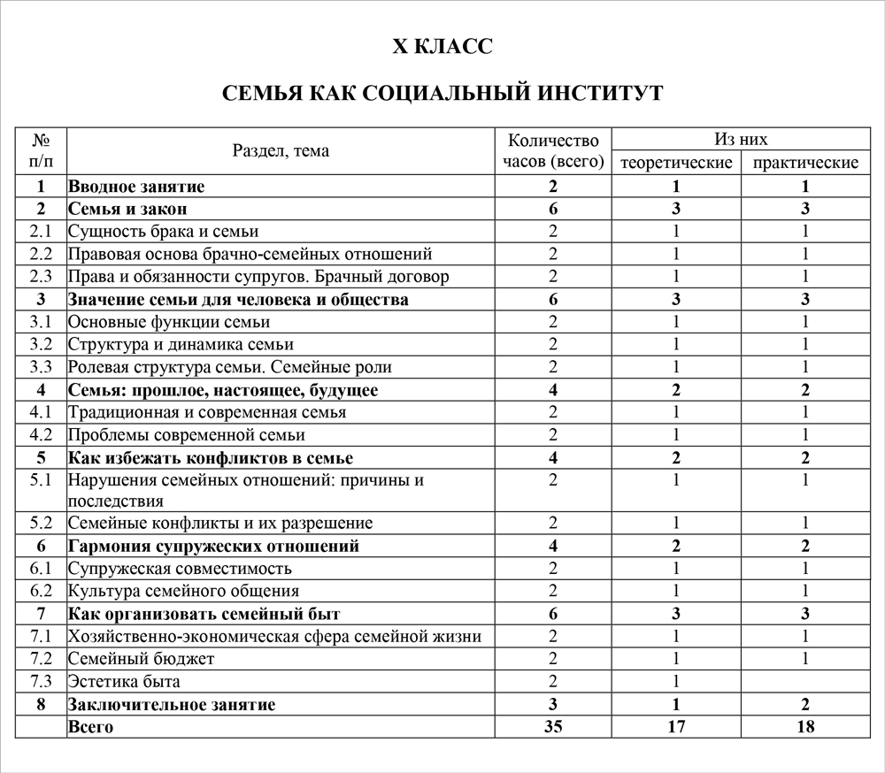 Аду факультативы. Учебный план факультативных занятий. Факультативные занятия 10 класс. Какие бывают факультативы. Какие есть факультативы в школе.