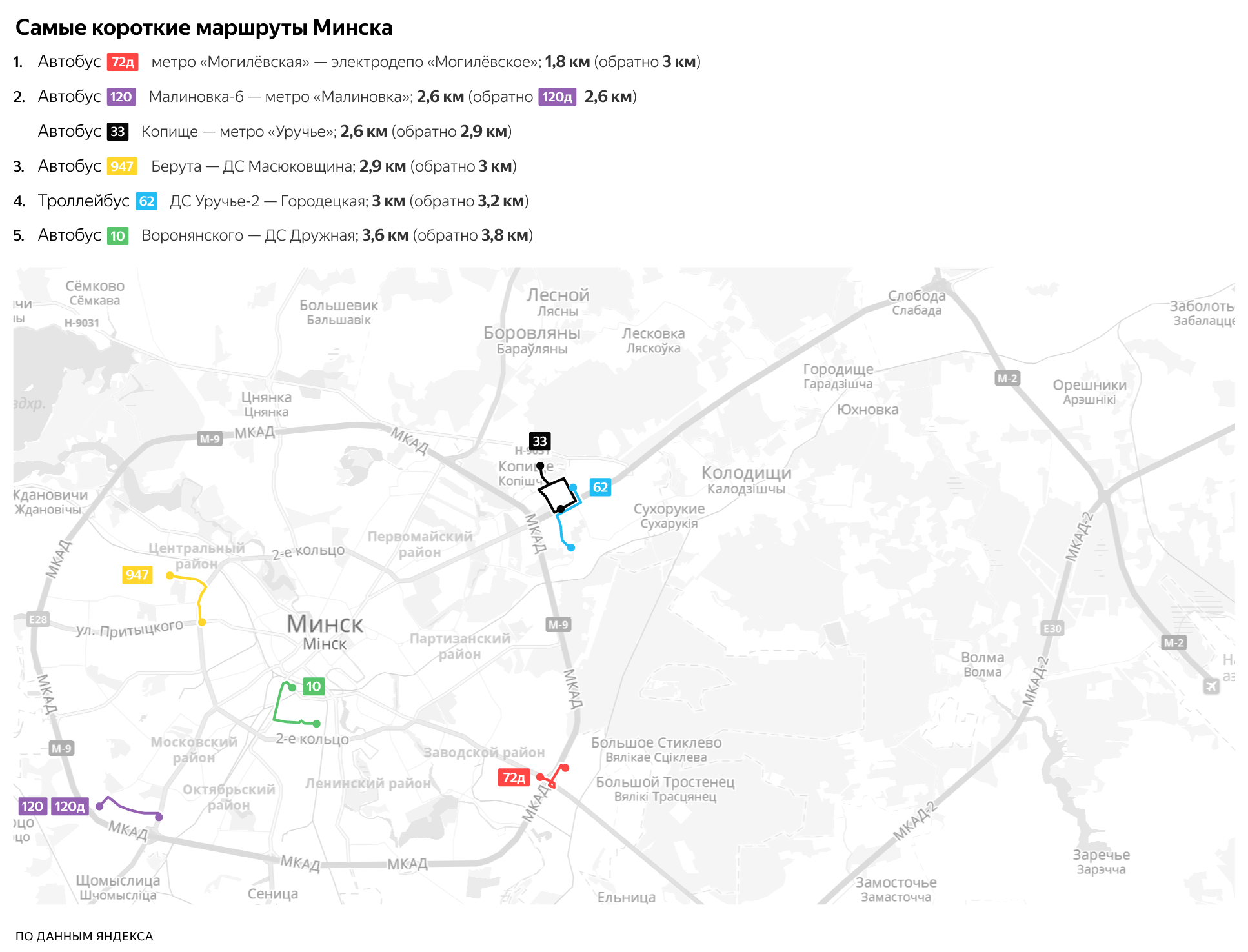 Автобусные маршруты минска. Минск маршрут. Аэропорт Минска на карте. Аэропорт в Минске на карте города. Самый короткий Автобусный маршрут.