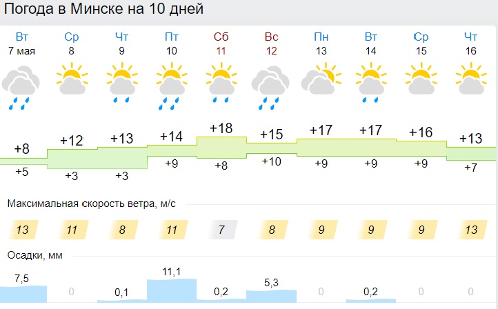 Погода в минском