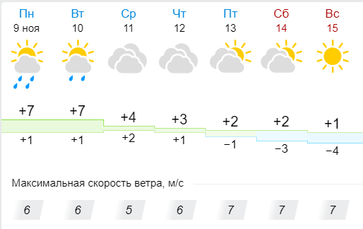 Погода в прохладном сейчас