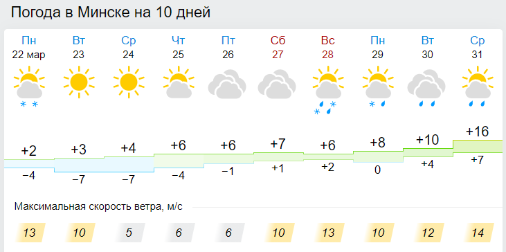 Погода в Москве на март. Самара март погода. Погода в Новочеркасске на март. Погода в Конаково на март.