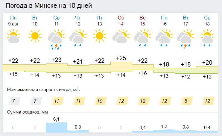 Погода на завтра могилев. Погода в Казани сегодня. Погода Брянск на неделю. Погода на 9 сентября. Погода на сегодня 09.09 2021.