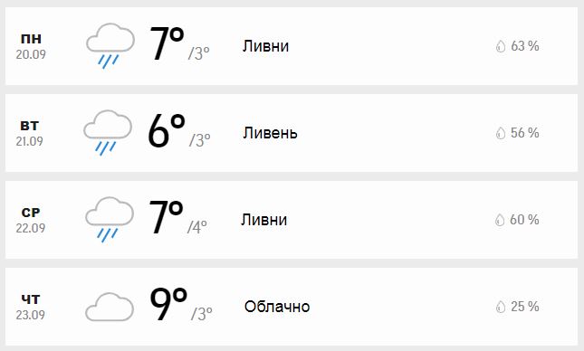 Погода на 20 февраля 2024 года