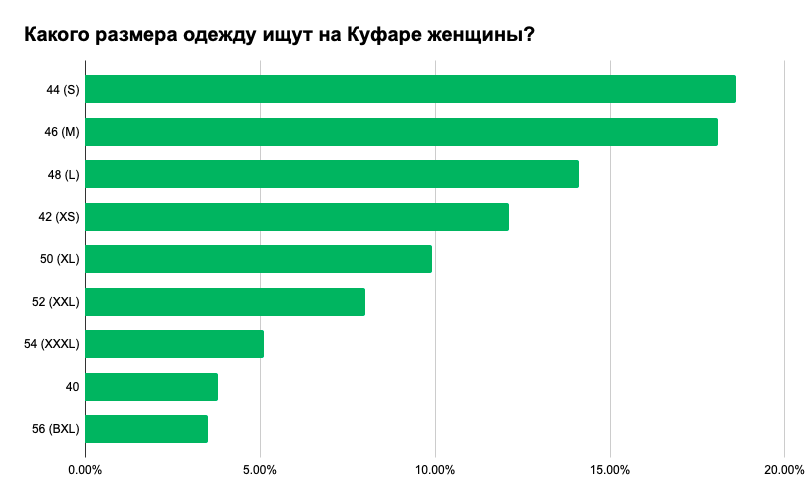 Куфар женская одежда беларусь