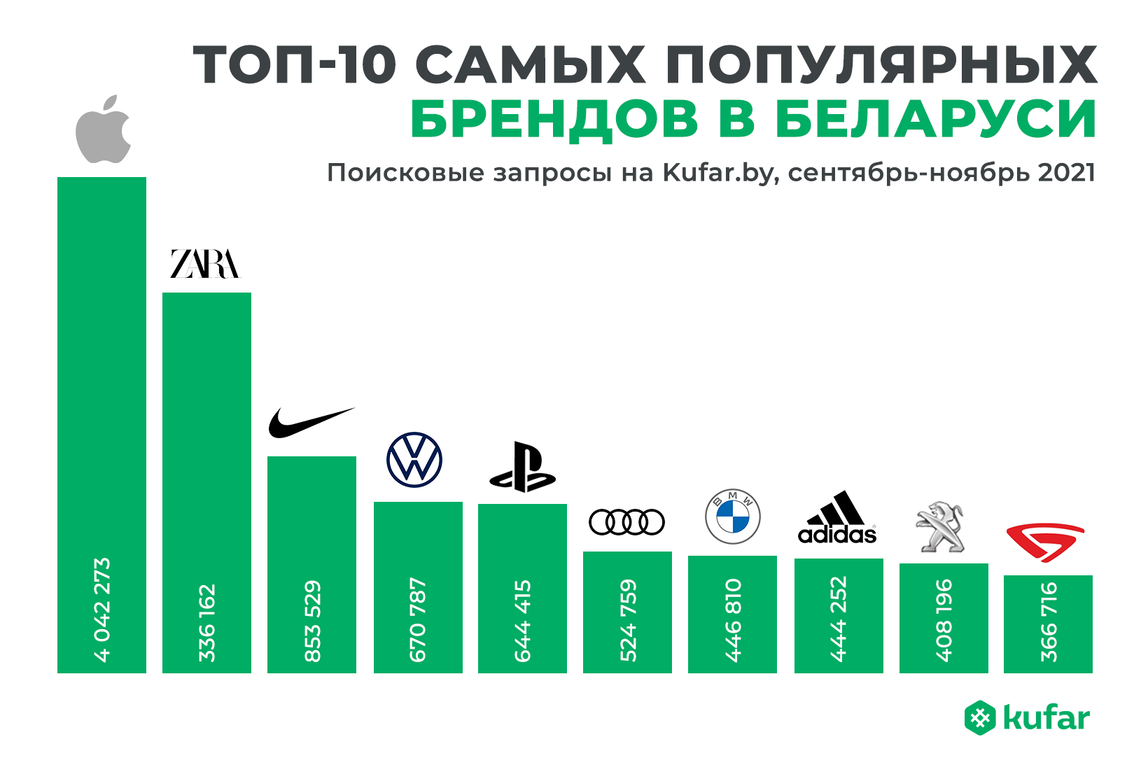 Какие бренды остались в белоруссии