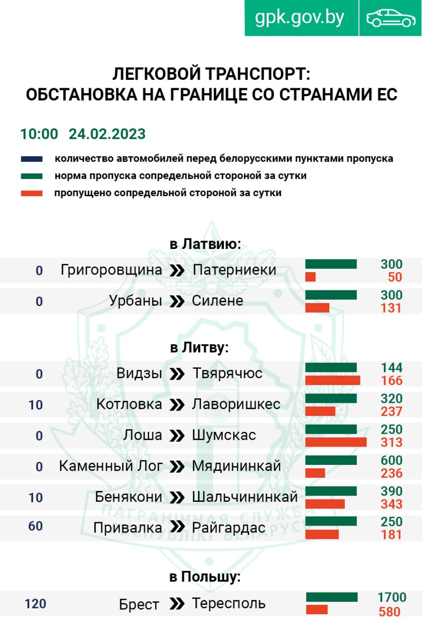 Что происходит на границе с Польшей и Литвой 24 февраля 2023 года -  CityDog.io