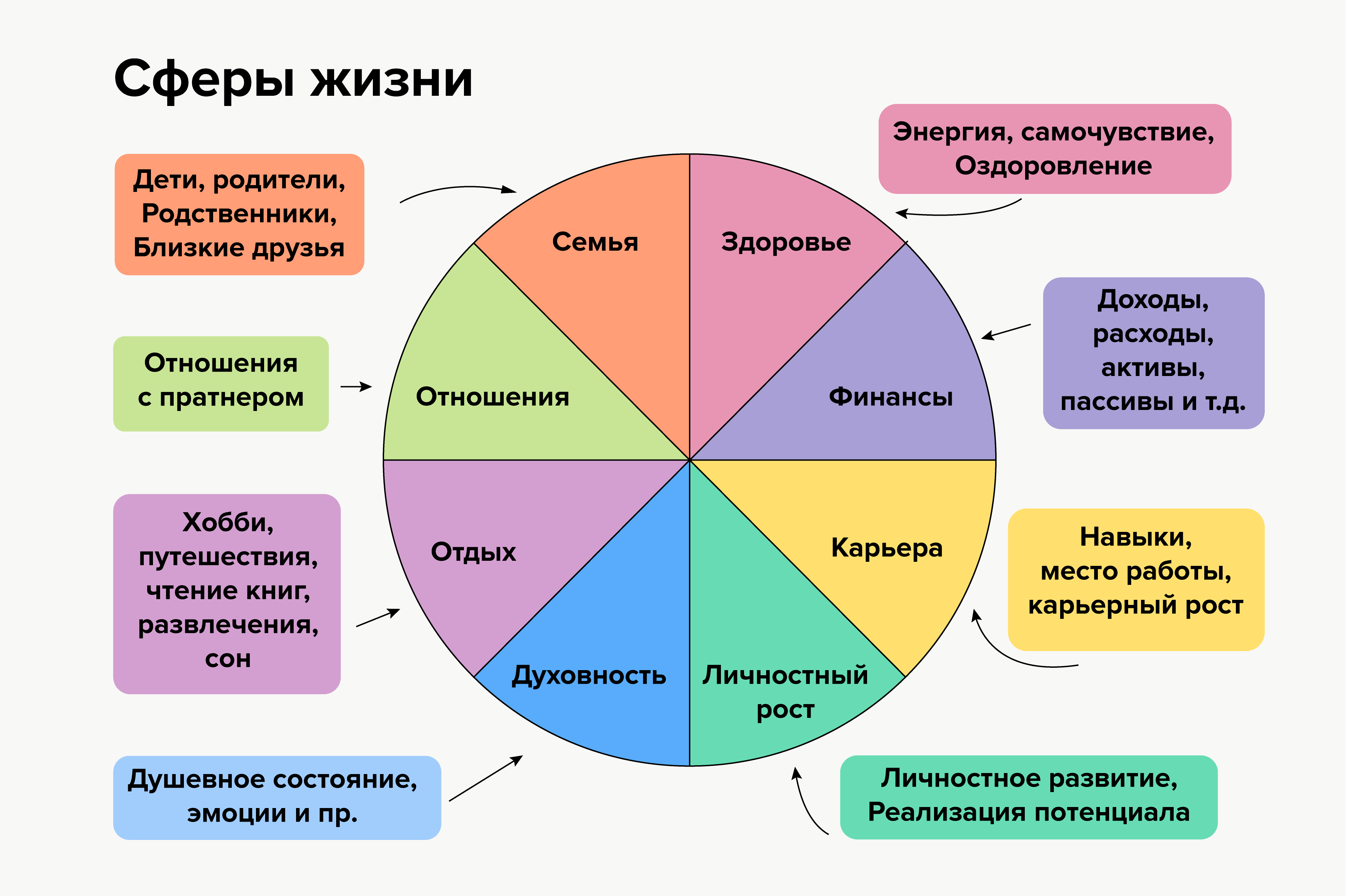 Что такое зависимые отношения и что делать, если вы в них находитесь? -  CityDog.io