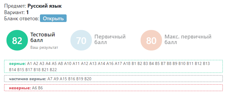 Результаты централизованного тестирования. 